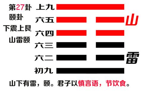 六十四卦金钱卦详解_周易六十四卦金钱卦详解,第95张